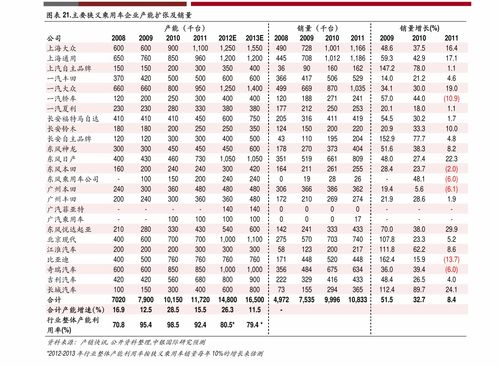 PROM币历史价格走势怎么样？