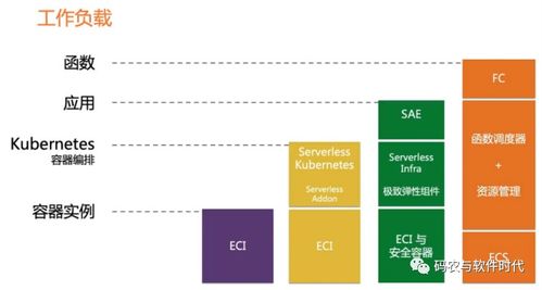 LESS是什么币种