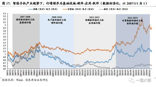 TMT币历史价格走势怎么样？