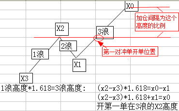 币圈中的对冲策略是什么？