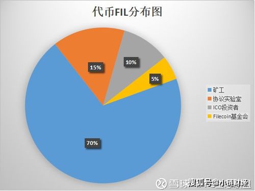 Notcoin交易量瞩目，L2争斗白热化