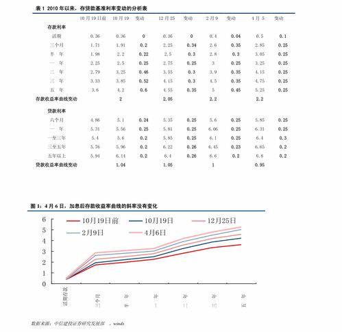 HEART币历史价格走势怎么样？