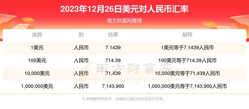 usd是什么货币汇率人民币