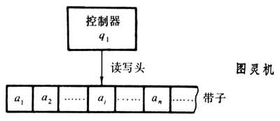 图灵机模型图灵机原理