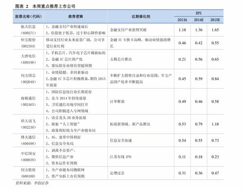 LCD币历史价格走势怎么样？