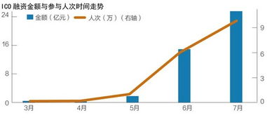 ICOINFO主动暂停ICO业务以防控风险，其他平台立场各异