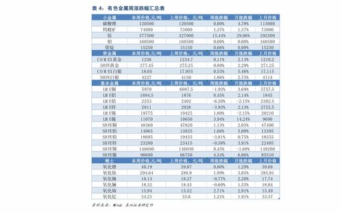 CORAL币历史价格走势怎么样？