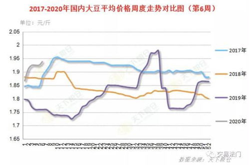 盘点YGG今天为何会上涨，将带来哪些利好？