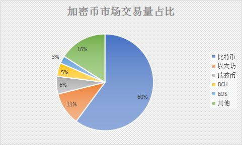 QNT币如何解决加密市场现有的问题？