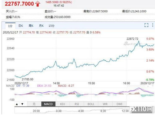 深入探索DCR：创新共识机制与挖矿攻略