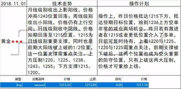 加密货币市场焦点：FLOKI、SOL、ONDO、MANA动态解析