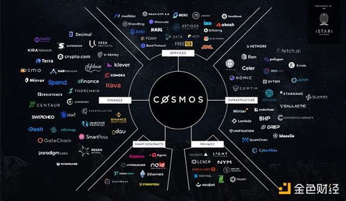 Cosmos：互操作性、可扩展性与自主区块链的革新者