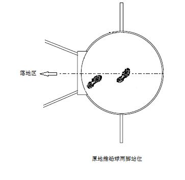 中考体育备战：原地推铅球实战秘籍