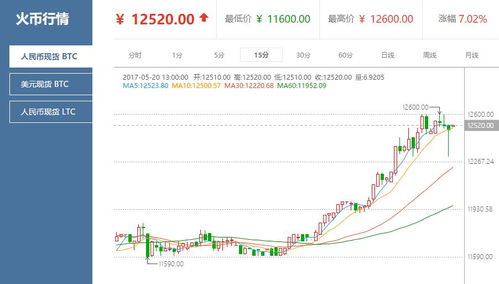 比特币历史最高价格是哪一天