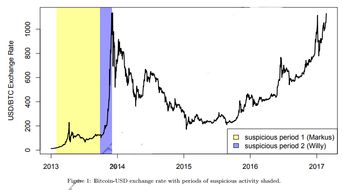 比特币价格操纵：机器人与 MtGox 的隐秘交易