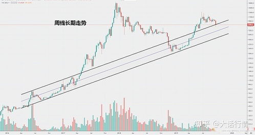 比特币暴跌是因“空头洗盘”？比特币后续走势或由机构主导