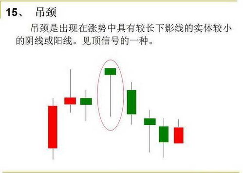 K线组合图解大全：新手必知基本K线形态和经典K线组合