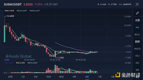 加密货币狂潮中的寿司风暴与社区治理新纪元