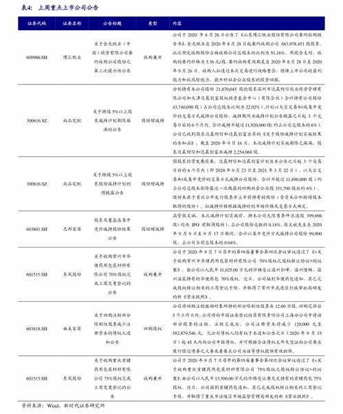 SLT币历史价格走势怎么样？