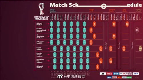 卡塔尔世界杯前瞻：足球盛宴冬日启航，32雄逐鹿绿茵场