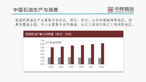 沪深300股指期货套期保值策略及效率研究