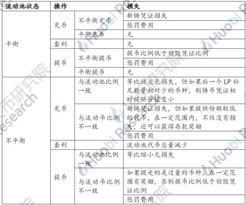 TAG币悬赏币项目白皮书和币种概念介绍？