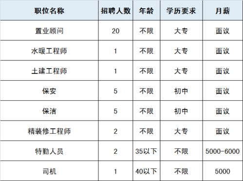 小时工记账怎么更改小时工资,设置小时工资方法