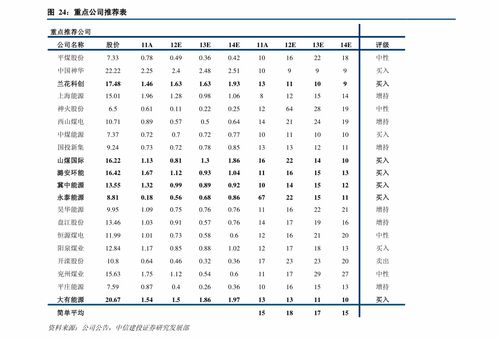 GAS币历史价格走势怎么样？