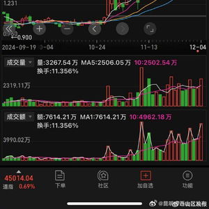 比特币突破10万美元大关，近20万人爆仓！｜快讯