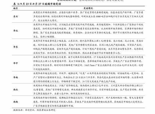 RUG币历史价格走势怎么样？