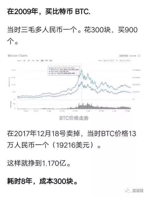 BF币值得长期持有吗？