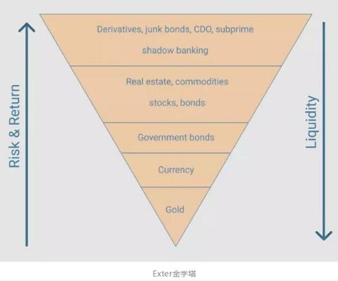 比特币对金融市场有什么影响？