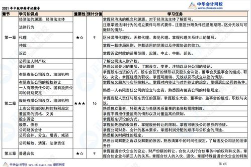 莱特币：比特世界里的“银光”探索