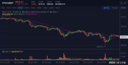 lbr币价格连续下跌