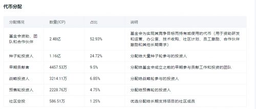 ICP币是否计划空投或其他奖励？