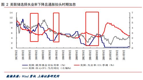 美联储加息：含义、影响与防范