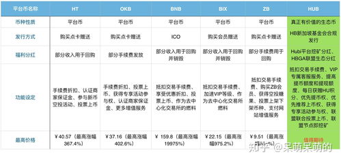 DCNTR币值多少钱一枚