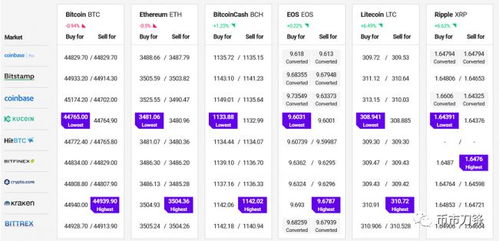 如何购买和存储XRP？