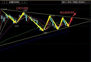 全球石油巨头一季度财报受挫：天然气价格暴跌成利润滑坡主因