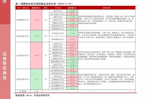 HONEY币历史价格走势怎么样？