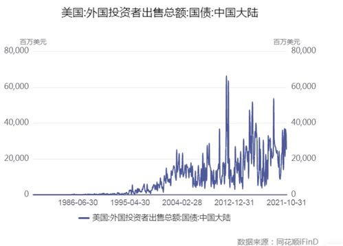 国债逆回购：稳健理财的智慧之选