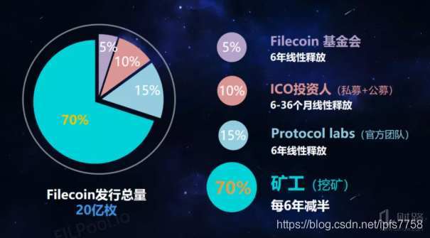 DCN币有投资价值吗？