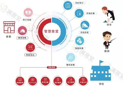 建行生活智慧食堂在哪,建行生活智慧食堂怎么充值