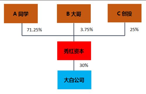 AVAX币的市场定位和用户价值主张是什么？