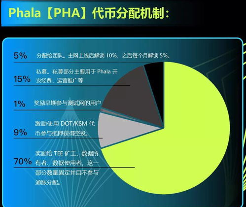 PHA币发行总量是多少？