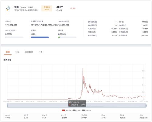 XLM恒星币的区块链网络如何运作？