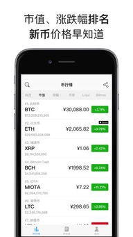 MyToken - 您的一站式数字货币行情查询与资产管理平台