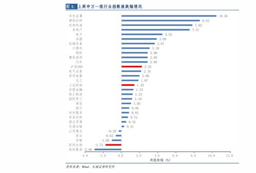 SOP币历史价格走势怎么样？