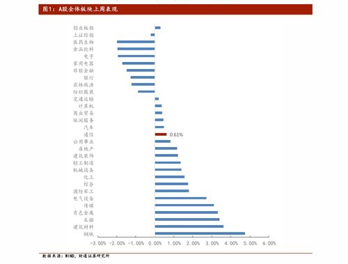 BAKE币历史价格走势怎么样？