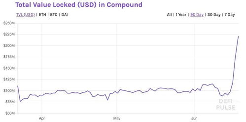 Coinbase大动作：合规交易所的山寨币风向标？